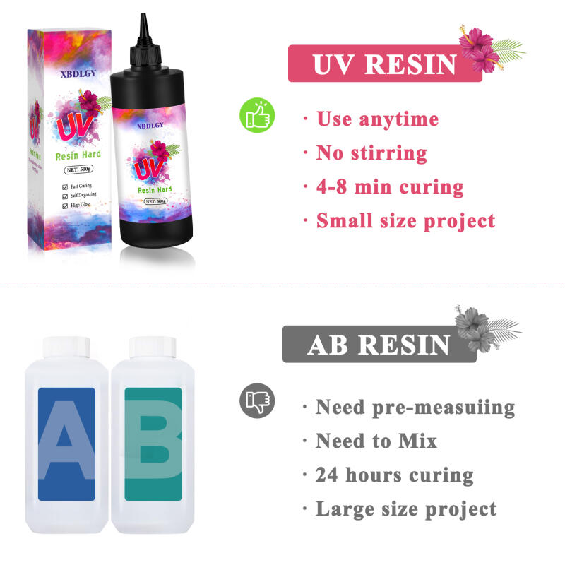 Żywica UV 200g/250g/500g, twar – Model Kit Resin recenzja i cena